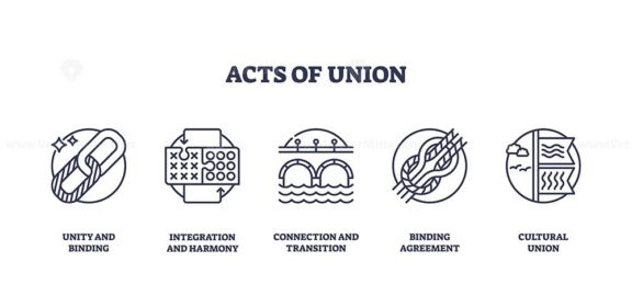 Acts of Union depicted through icons of unity, integration, connection. Outline icons set.