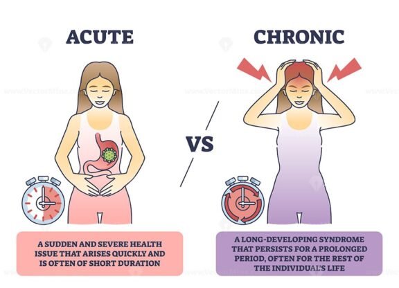 acute vs chronic outline diagram 1