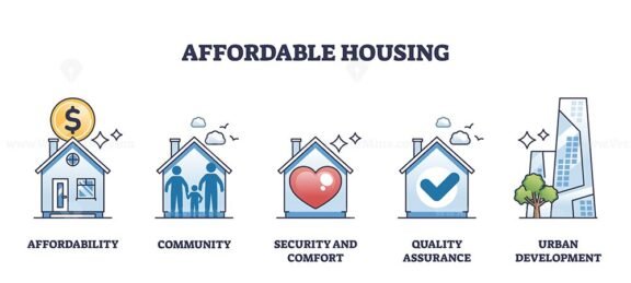 affordable housing collection outline 1