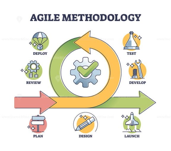 Agile Methodology Approach For Effective Project Management Outline ...