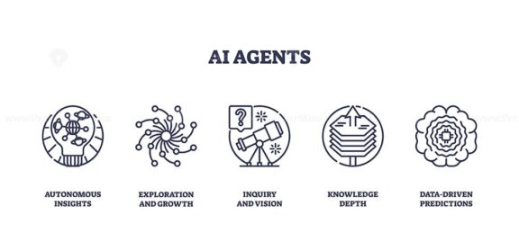 AI agents concept with icons of insights, exploration, and knowledge. Outline icons set.