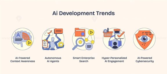 AI development trends depicted with icons of brain, gears, and magnifying glass. Neubrutalism style