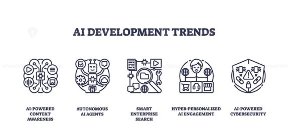 AI development trends are depicted with icons for context awareness, autonomous agents, and cybersecurity. Outline icons set.