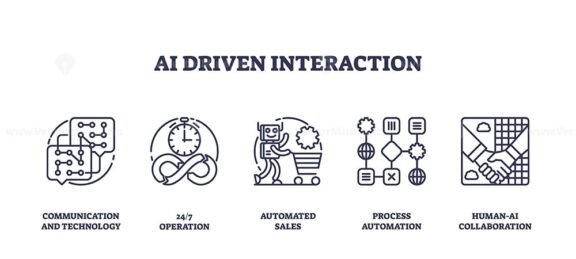 ai driven interaction icons outline 1