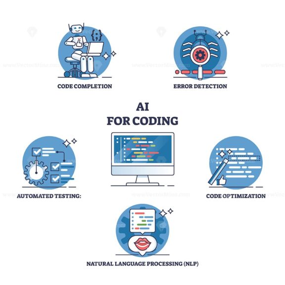 ai for coding diagram outline 1