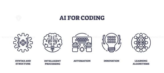 ai for coding icons outline 1