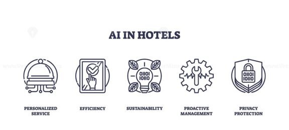 ai in hotels icons outline 1