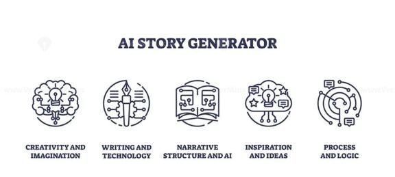 ai story generator icons outline 1