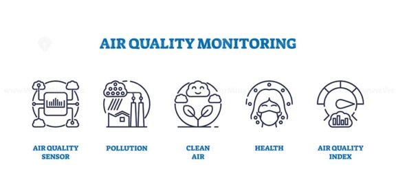 air quality monitoring icons outline 1