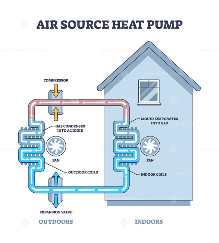 Air source heat pump principle for house climate control outline ...