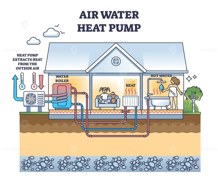 Heat pump types with house thermal climate unit technology outline ...