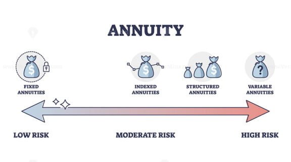 annuity outline diagram 1