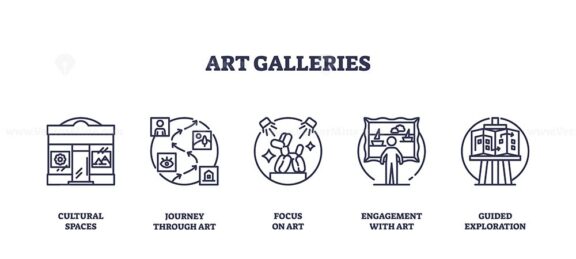 Art galleries icons outline, featuring cultural spaces, journey through art, focus on art. Outline icons set.