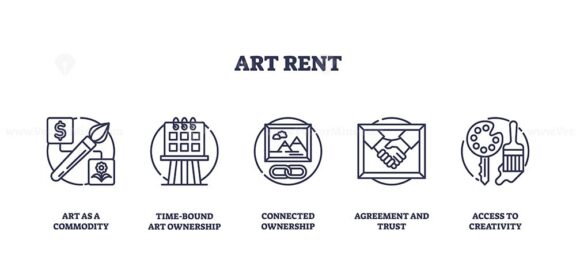 Art rent concept with icons of commodity, ownership, and creativity. Outline icons set.