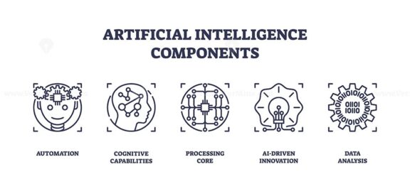 artificial intelligence components icons outline 1