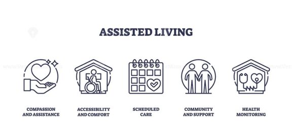 assisted living icons outline 1