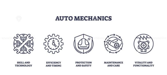 Auto mechanics icons outline the concepts of skill, efficiency, safety, maintenance, and functionality. Outline icons set.