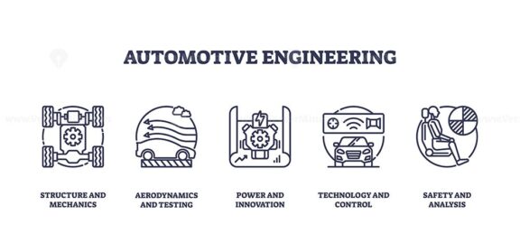 Automotive engineering icons depict key concepts like structure, aerodynamics, and safety. Outline icons set.