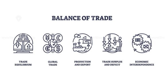 Balance of trade icons show trade equilibrium, global trade, and economic interdependence. Icons set