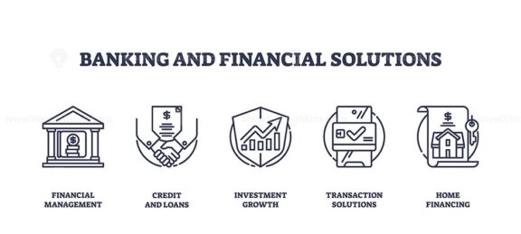 Banking and financial solutions icons depict finance management, credit, and investment growth. Outline icons set.