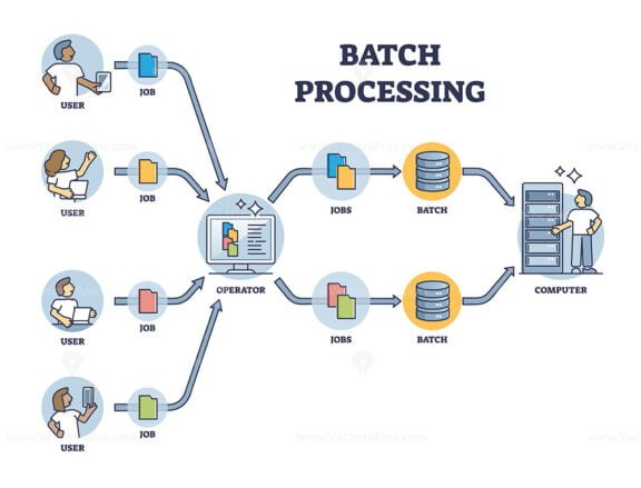 batch-processing-method-and-data-transactions-in-a-group-outline