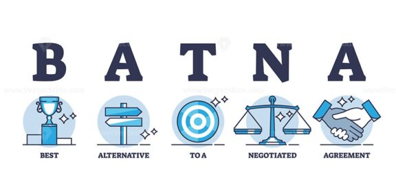 BATNA as best alternative option to negotiated agreement outline diagram