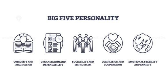 big five personality icons outline 1