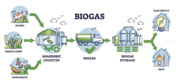 biogas production process steps pdf        <h3 class=