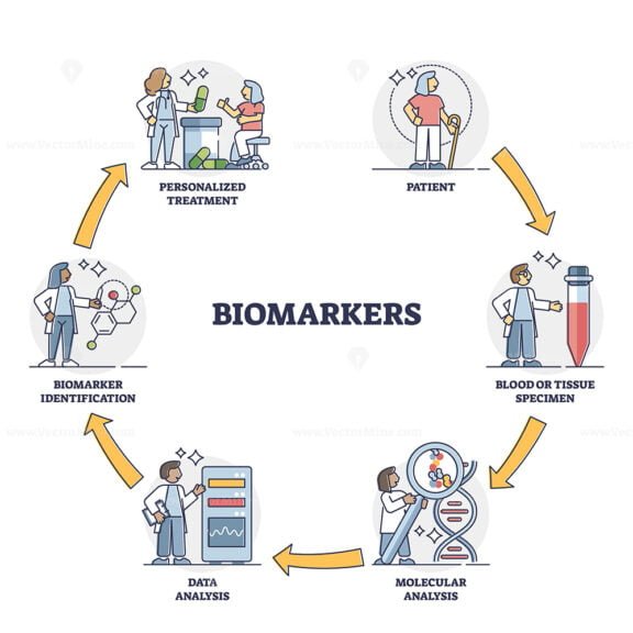 biomarkers outline diagram 1