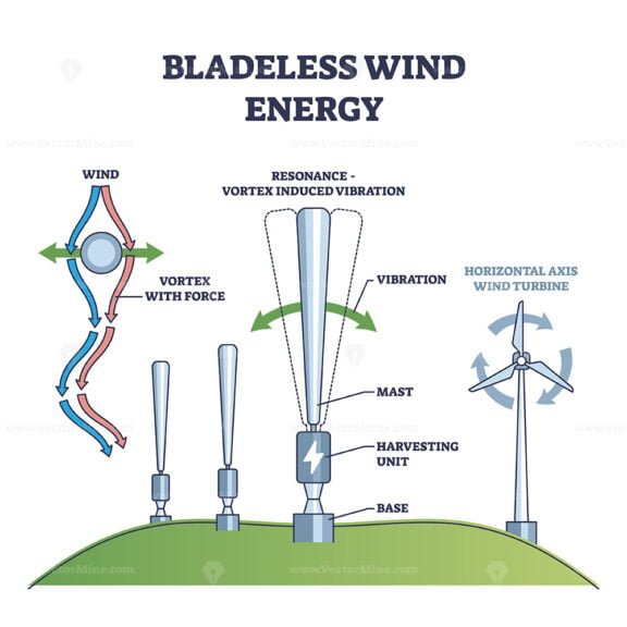 bladeless wind energy outline diagram 1