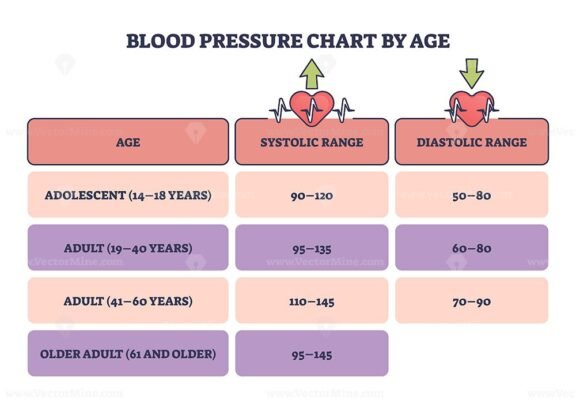 blood pressure chart by age outline diagram 1