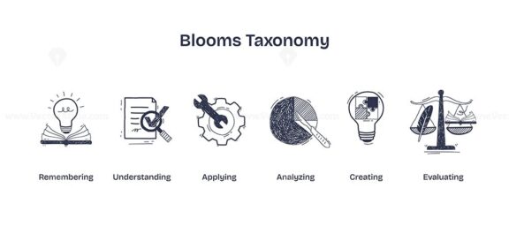 Blooms Taxonomy visualizes learning stages with icons like a lightbulb, gears, and scales. Doodle style icons