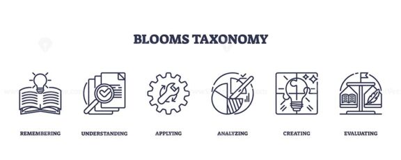 blooms taxonomy icons outline 1