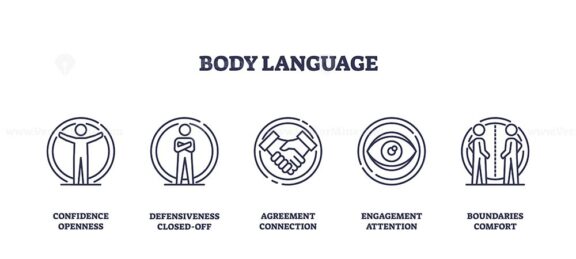 Body language icons depict confidence, defensiveness, and agreement. Outline icons set.