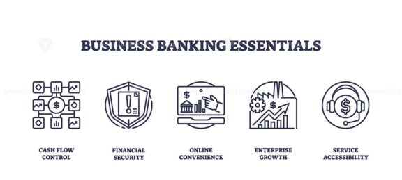 Business banking essentials icons include cash flow, security, and growth. Outline icons set.