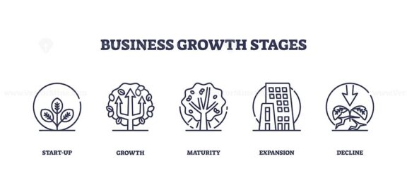 business growth stages icons outline 1