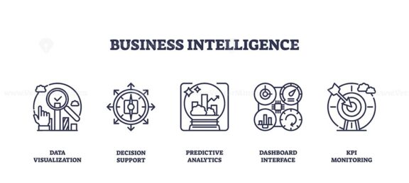 Business Intelligence involves data visualization, decision support, and predictive analytics. Outline icons set