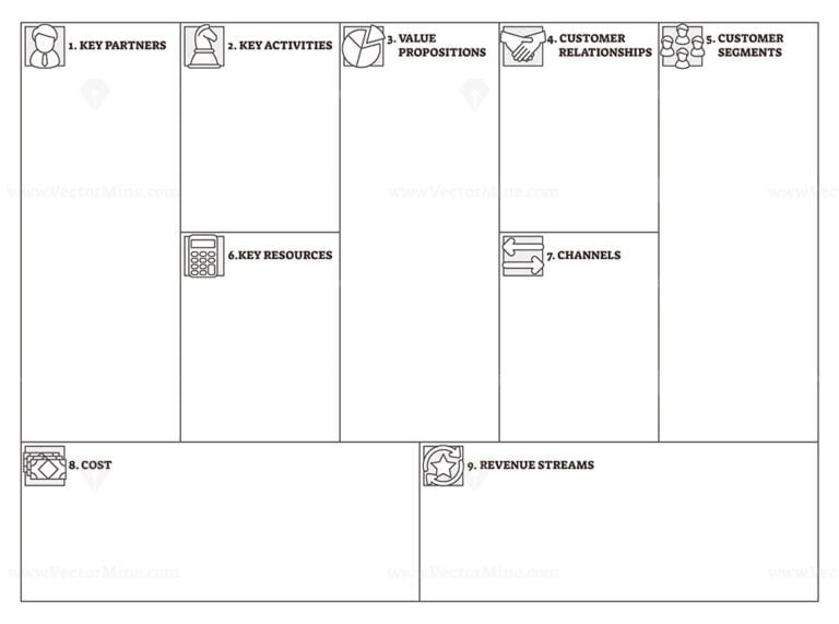 Business model canvas labeled blank template scheme for B&W printout ...