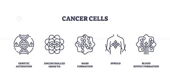 cancer cells icons outline 1