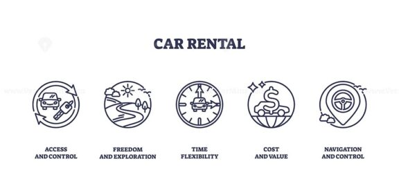 Car rental icons outline showing key concepts, access, exploration, flexibility. Outline icons set.