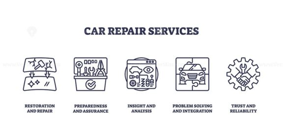 Car repair services icons outline showing tools, car, and gear. Outline icons set.