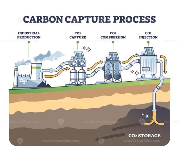 carbon capture process outline diagram 1