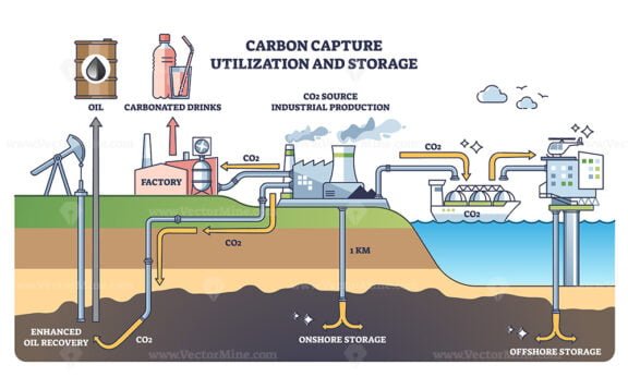carbon capture utilization and storage outline 1