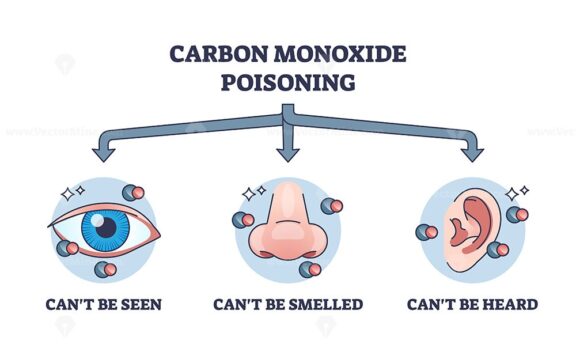 carbon monoxide poisoning v1 outline 1