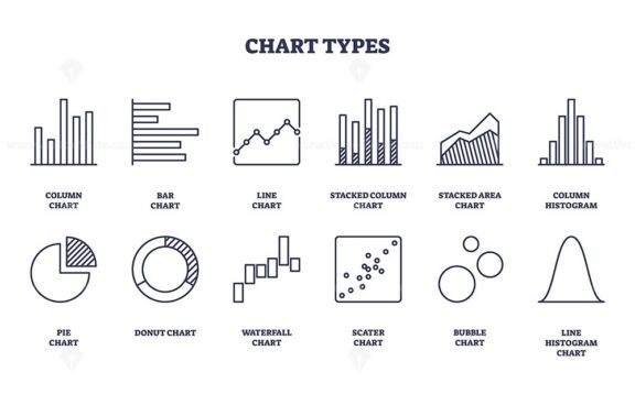 Chart types include bar, line, and pie charts, showcasing data visualization methods. Outline icons set.