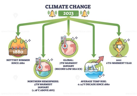 climate change 2023 ouline diagram 1