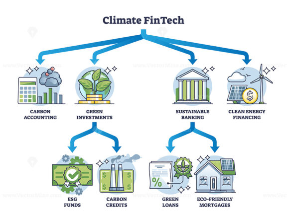 climate fintech diagram outline 1