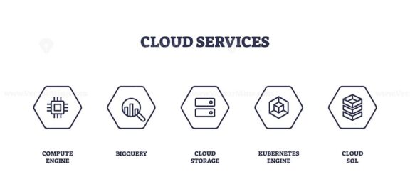 Cloud services icons outline featuring compute, analytics, storage, orchestration, and database. Outline icons set.