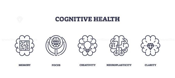 cognitive health icons outline 1