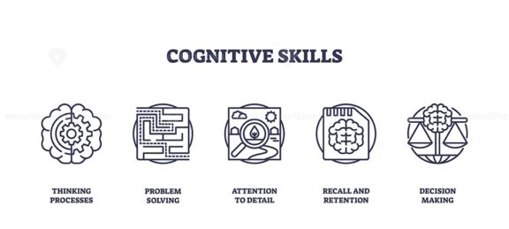 Cognitive skills icons outline key mental processes, brain, puzzle, scales. Icons set.